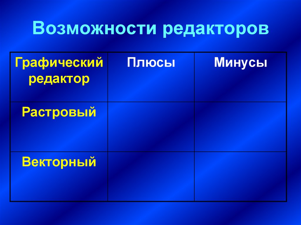 Возможности редакторов. Растровый графический редактор плюсы и минусы. Плюсы и минусы векторной графики. Плюсы и минусы графических редакторов. Плюсы и минусы растровой графики.