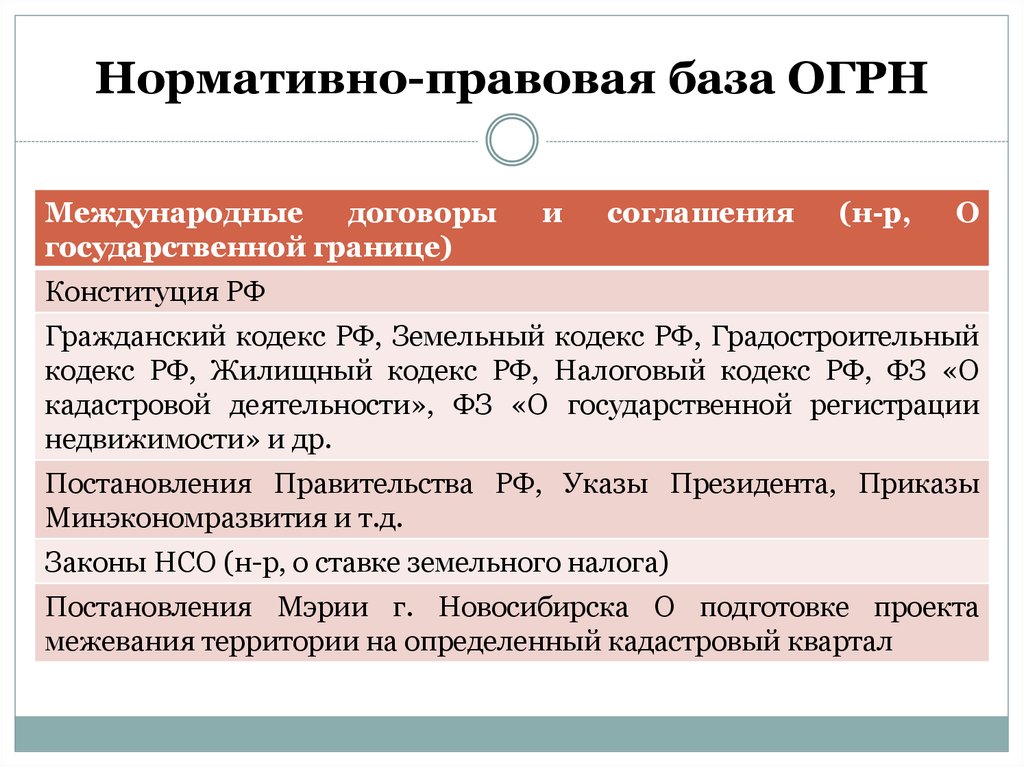 Место государственной регистрации договора. Место гос регистрации юр лица это. Место государственной регистрации это.