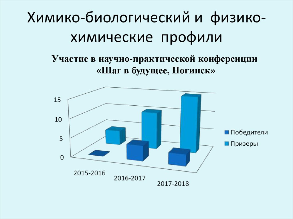 Химбио. Химико биологический. Химико-биологический профиль. Картинки химико-биологического профиля. Профильные классы химико биологический.