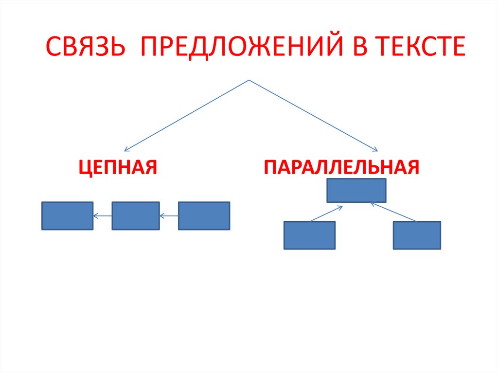 Произведение речи