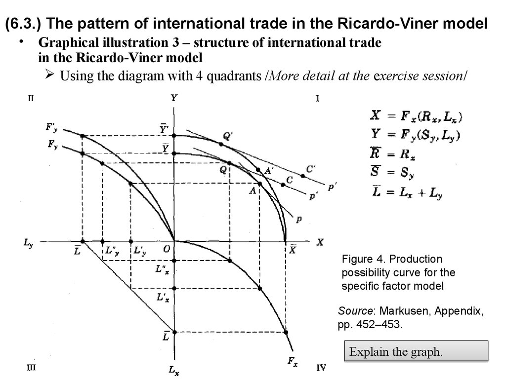(6.3.) The pattern of international trade in the Ricardo-Viner model