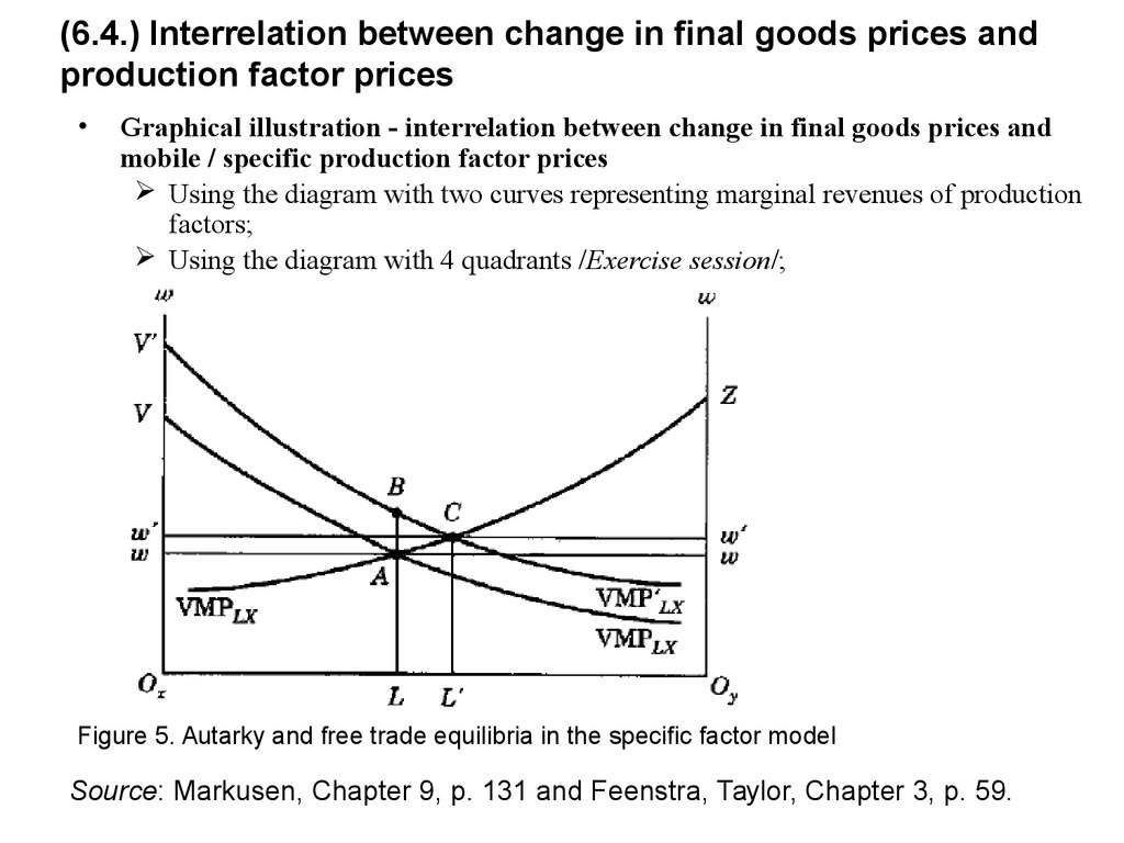 (6.4.) Interrelation between change in final goods prices and production factor prices