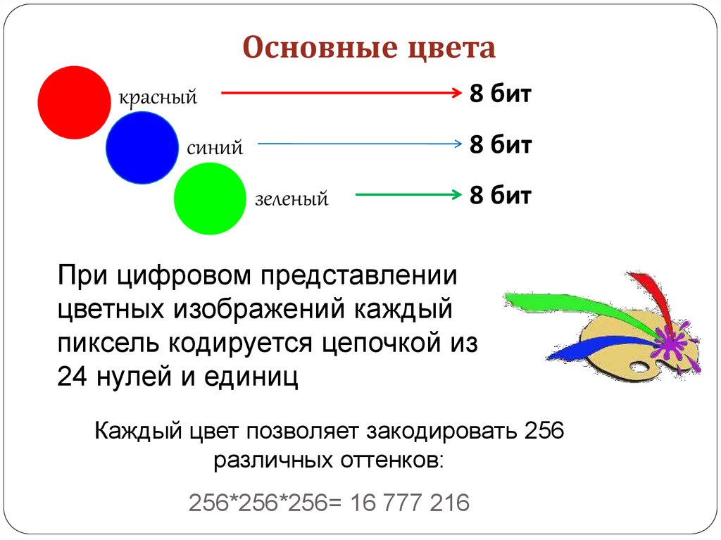 Наименьшая единица растрового