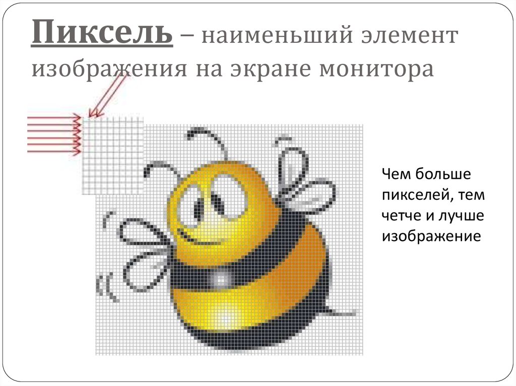 Как называется наименьший элемент изображения на экране монитора символ линия курсор пиксель