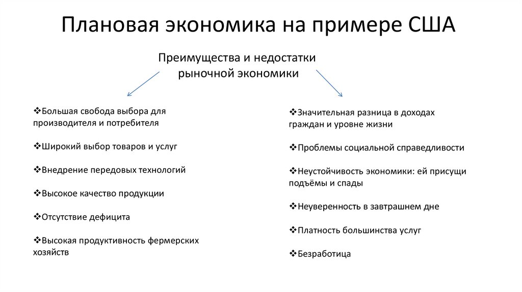 Рыночная экономика примеры