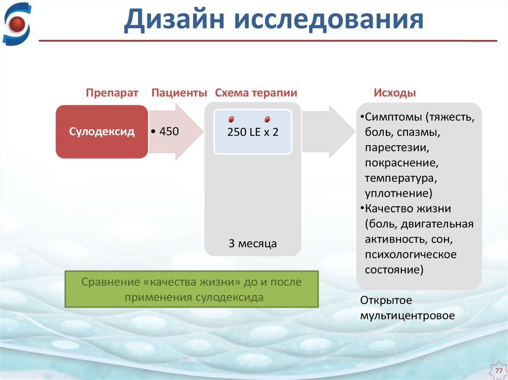 Дизайн исследования