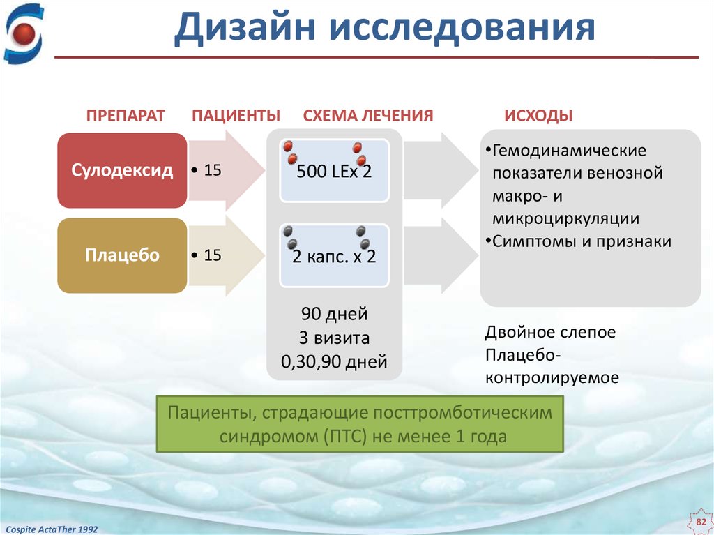 План и дизайн научного исследования