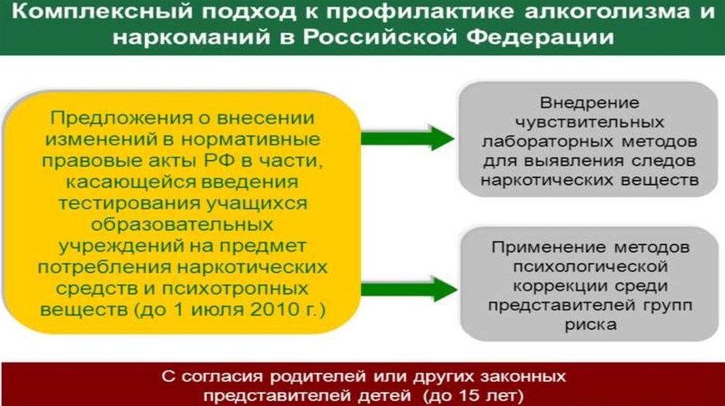 Организация наркологической помощи в рф презентация