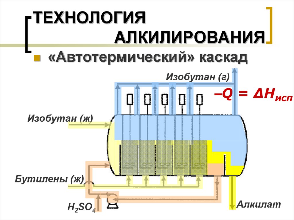 Алкилирование изобутана схема