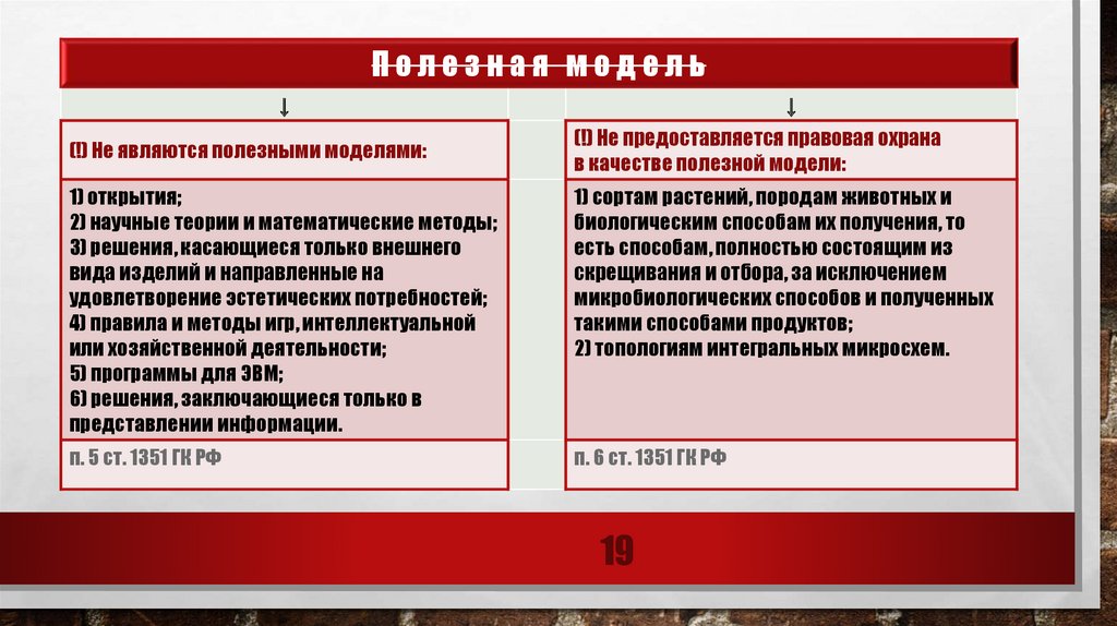 Патентное право тест. Значение патента. Представительство в патентном праве..