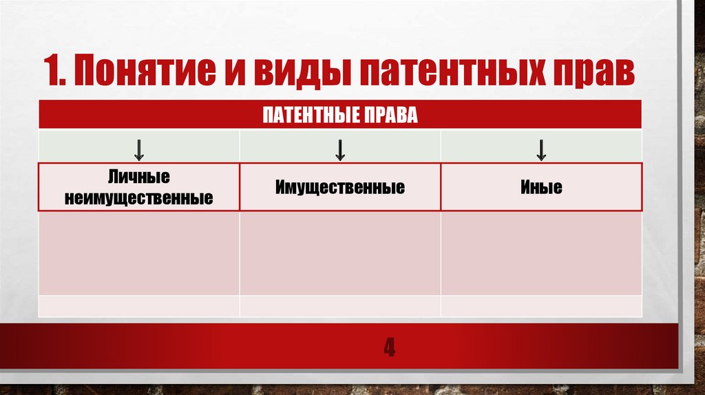 Другие правые. Виды патентных прав. Понятие патентного права. Понятие и виды объектов патентных прав. Понятие, содержание и виды патентных прав.