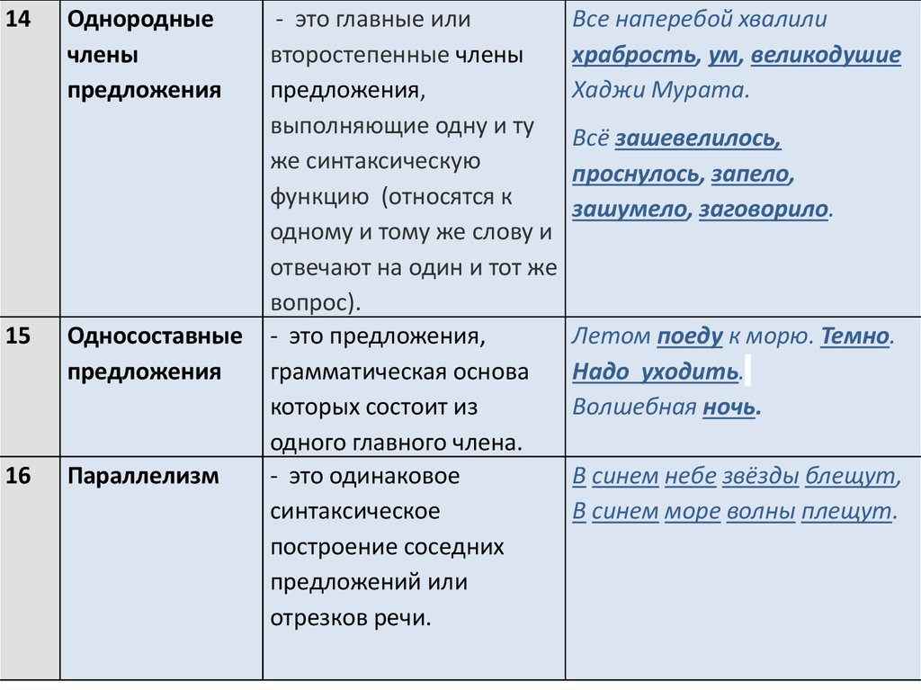 Жемчужина сибири средство выразительности языковой впр. Обжигающая опасность средство выразительности языковой.