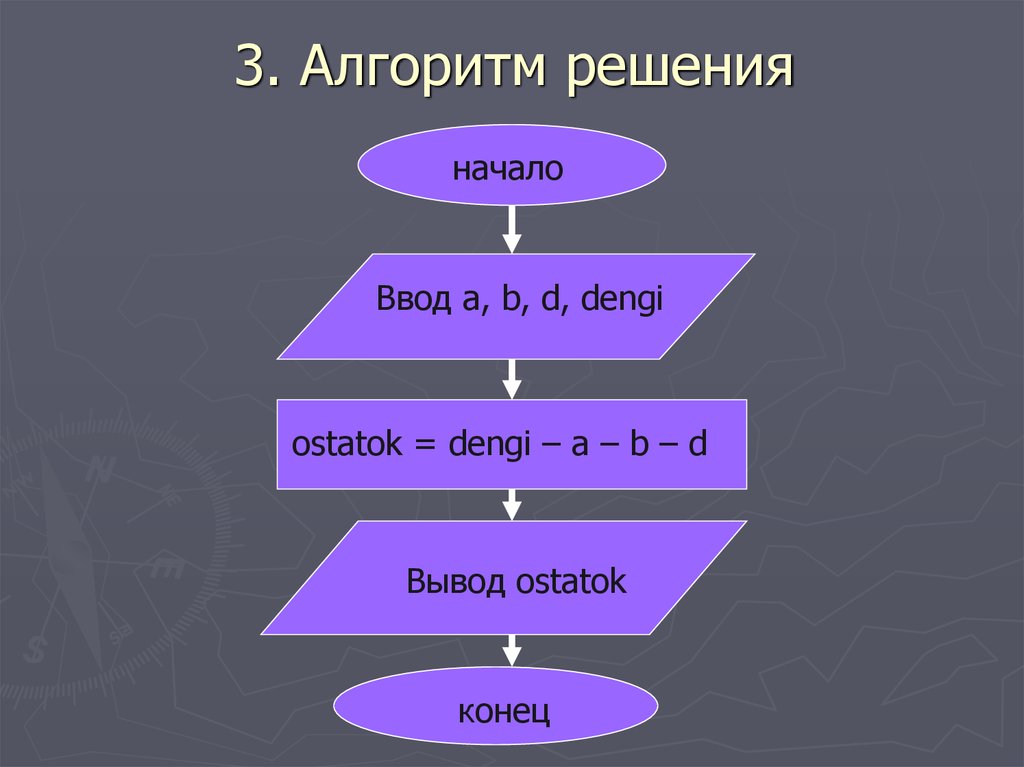 3 основных алгоритма