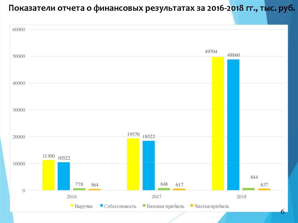 Отчет показатели. Коэффициенты отчетности. Динамика показателей отчета о финансовых результатах. Основные показатели отчёт.