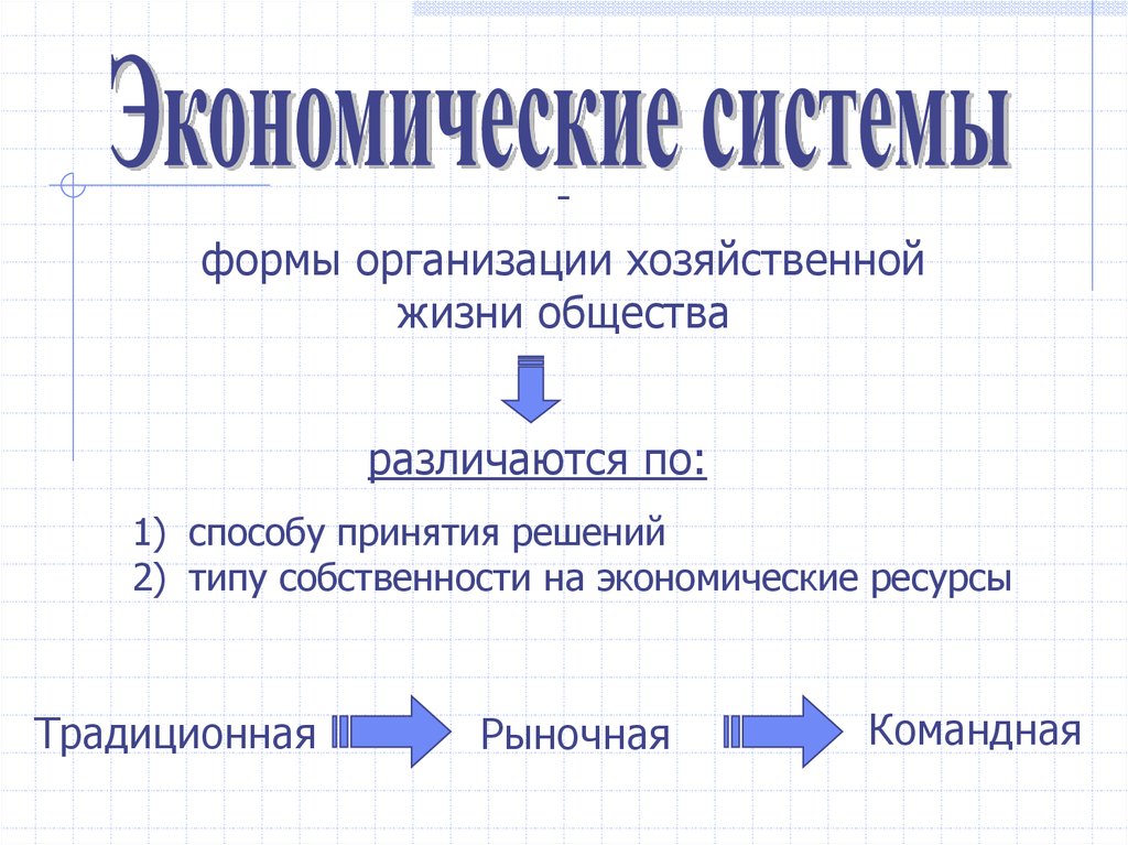 Экономическая система презентация