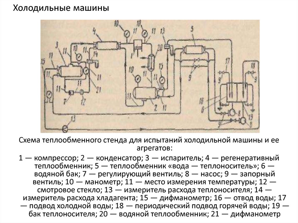 Схема холодильной машины принцип работы