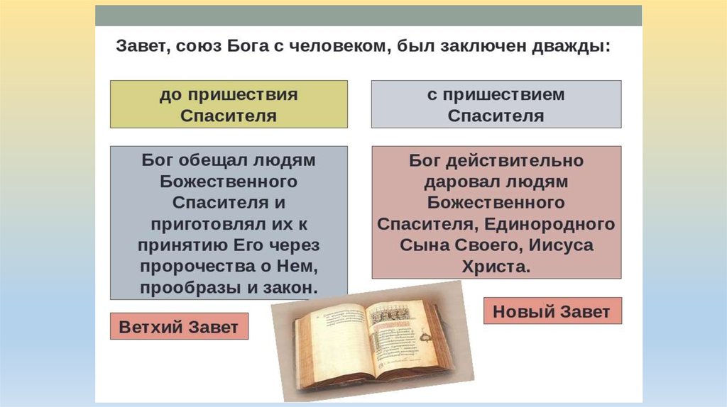 Из чего состоит библия православная схема