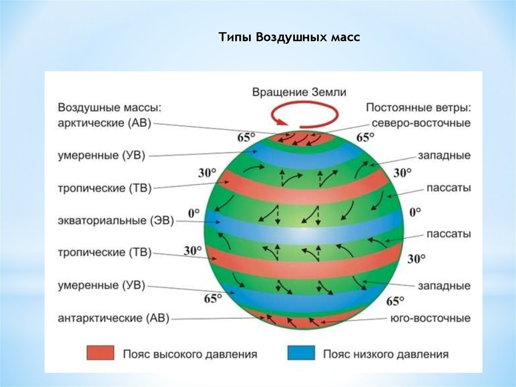 Движение воздушных масс онлайн карта