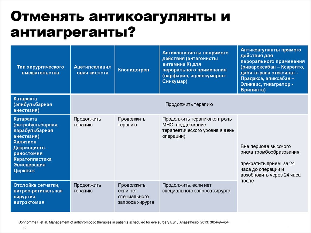 Антиагреганты и антикоагулянты презентация