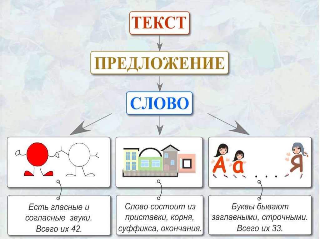 Презентация русский язык 1 класс текст и предложение