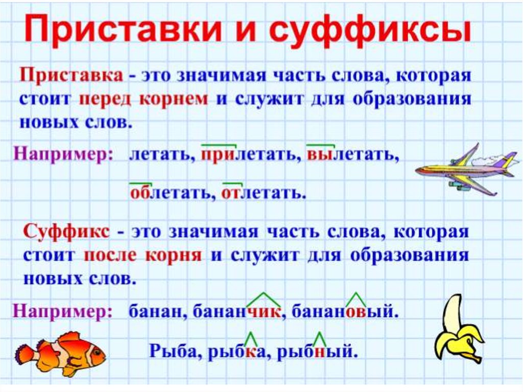 Урок презентация по русскому языку в 4 классе по