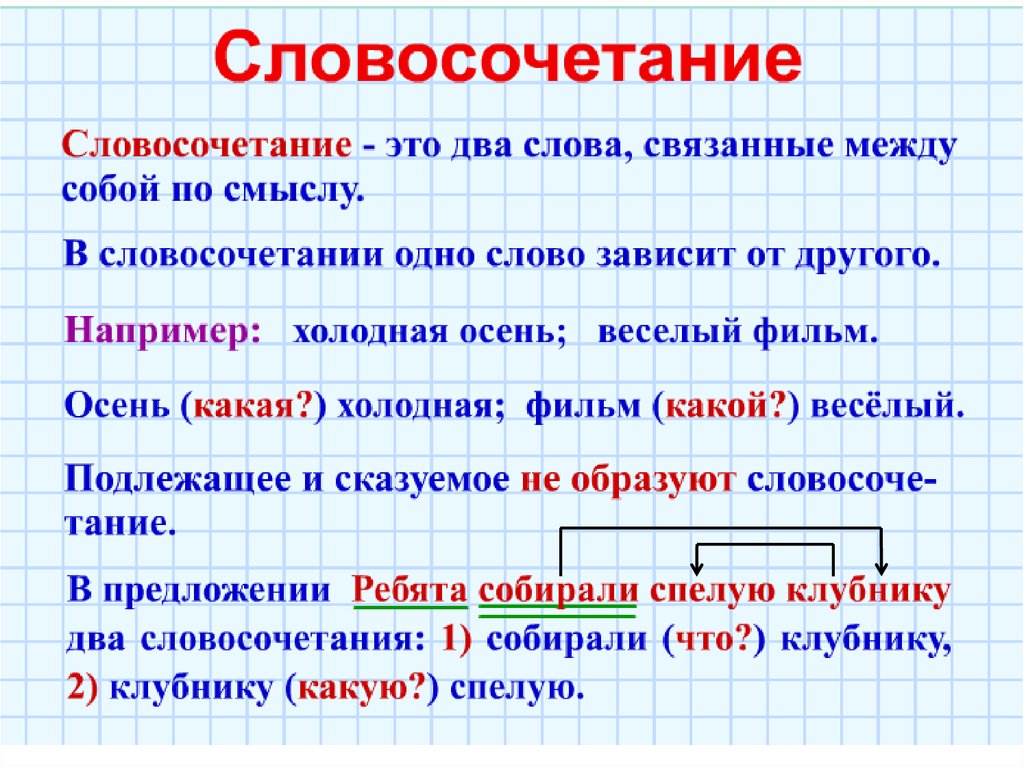 Прилагательное приложение предположение. Словосочетание это 2 класс правило. Что такое словосочетание 4 класс русский язык. Правило словосочетания в русском языке. Что такое словосочетание в русском языке 2.