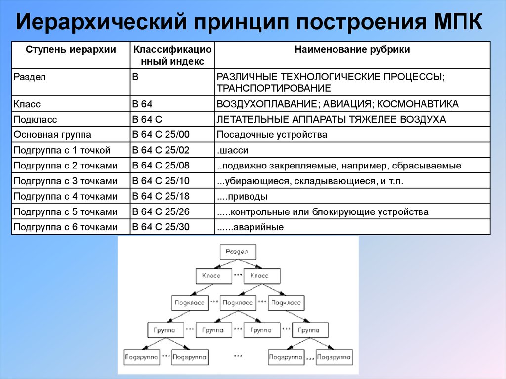 Международная классификация промышленных образцов это