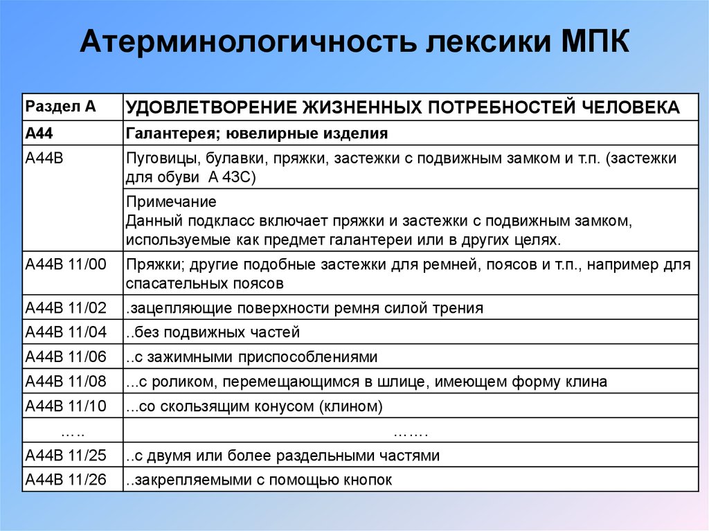 Классификатор патентов. МПК пример. Количество разделов в МПК:. Патентная классификация. МПК классификатор.