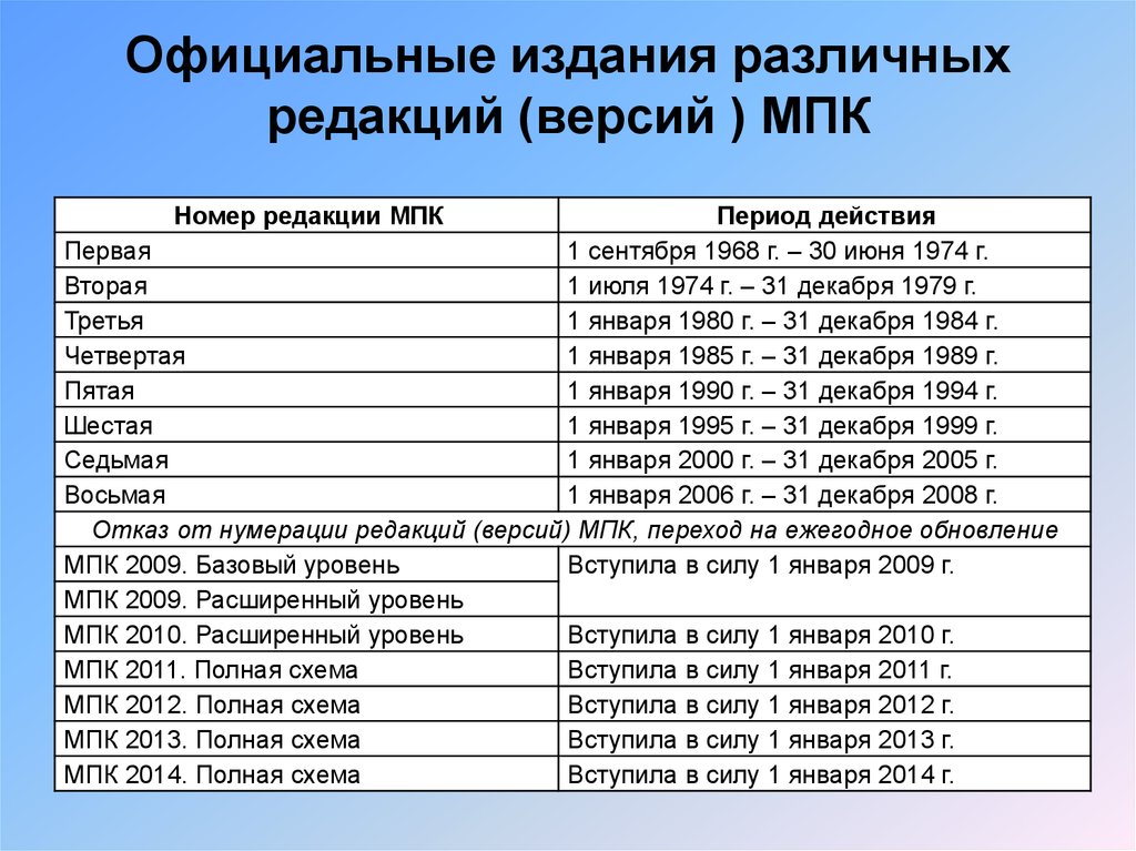 Микропроцессорной пластиковой карты социальная карта что это