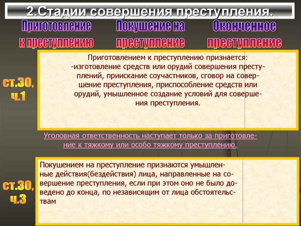 Способы совершения компьютерных преступлений реферат