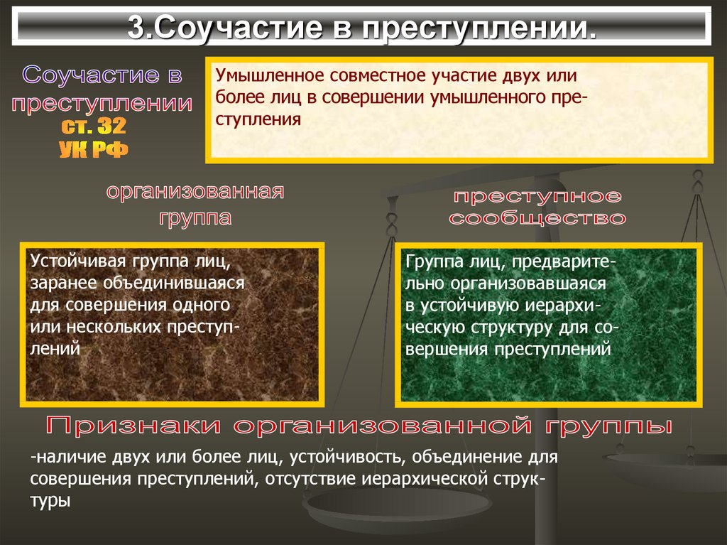 Совместное преступление. Понятие соучастия в преступлении. Соучастие в совершении преступления. Соучастие в преступлении виды и признаки. Формы участия в преступлении.