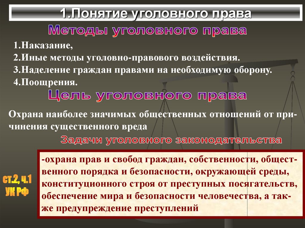 План урока уголовно правовые отношения