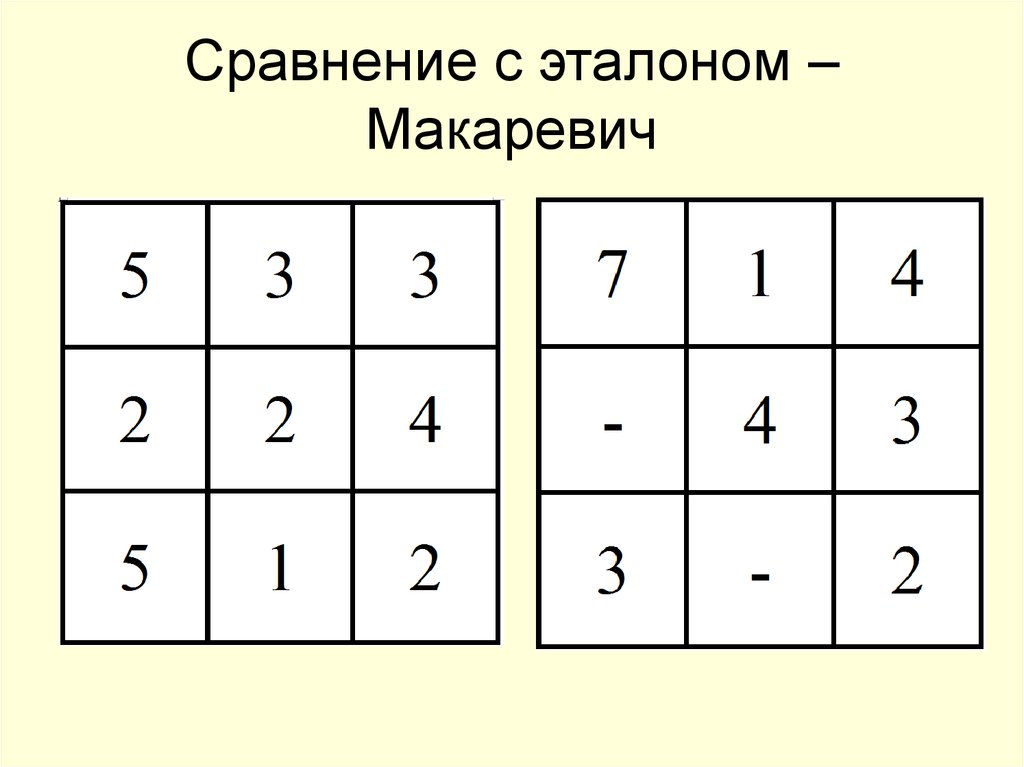 Метод сравнения с эталоном антивирус