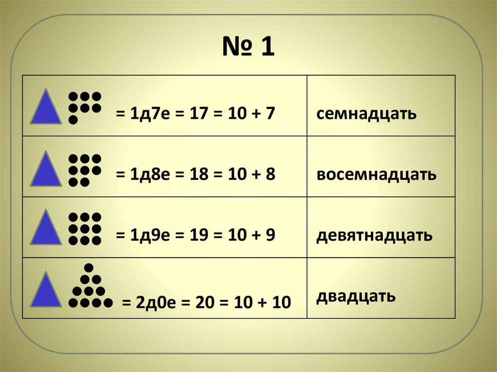 Назовем красивыми числа