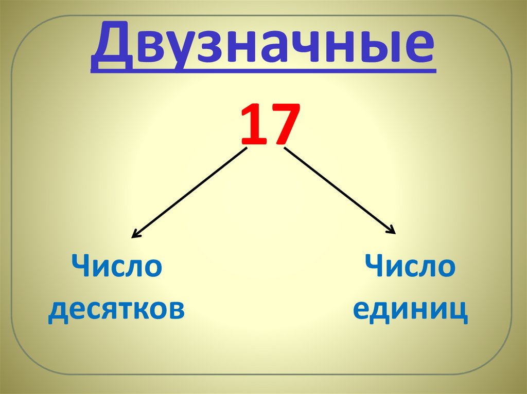 Как называются цифры 1 2