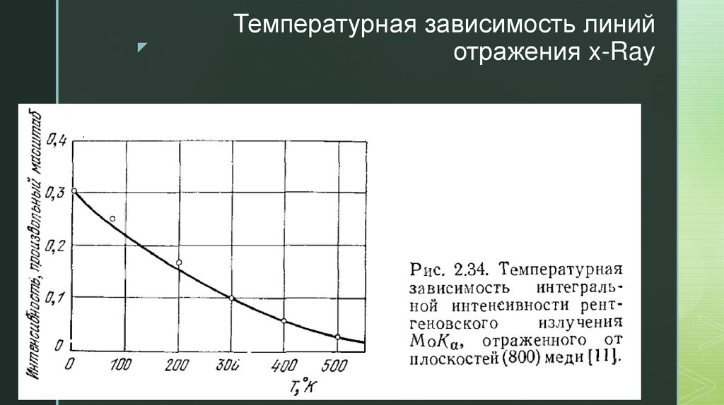 Температурная зависимость линий отражения x-Ray