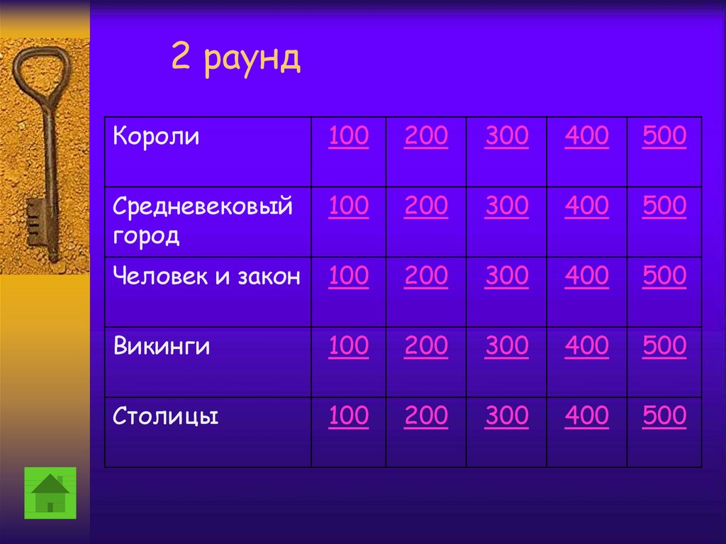 Своя игра по истории 11 класс презентация