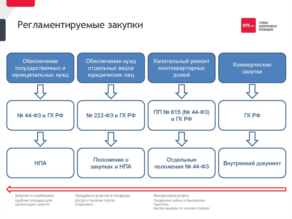 Тендер Знакомства На Русском Бесплатно