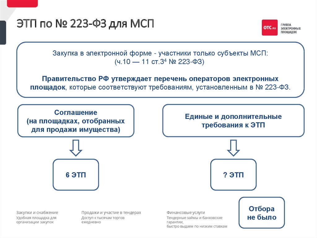 223 фз презентация