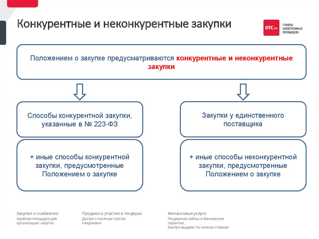 Проект федерального закона no 74417 8