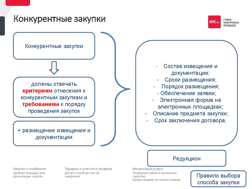 Проект федерального закона no 74417 8