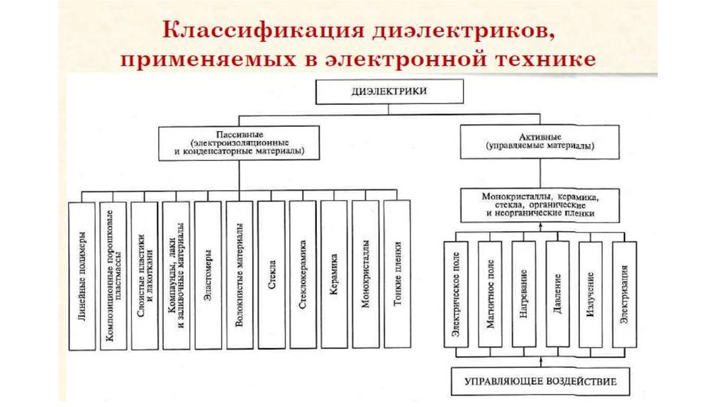 Область применения классификации