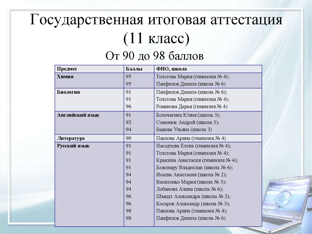 Русский язык 4 класс аттестация школа россии