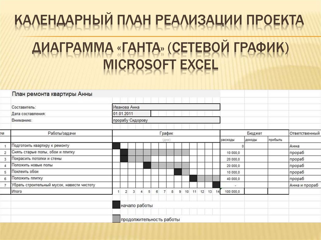 Календарный план проекта образец