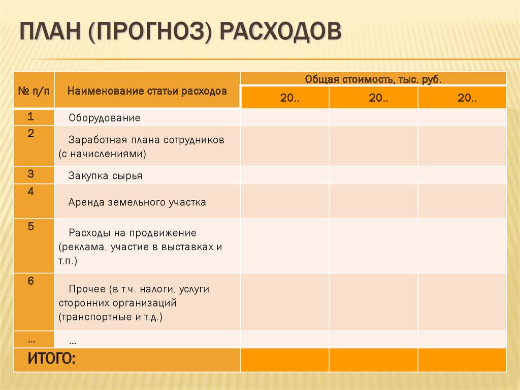 На какой вопрос отвечает плановый прогноз план прогноз