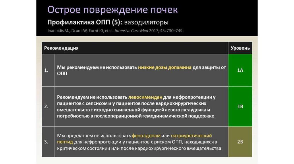 Острое повреждение почек презентация