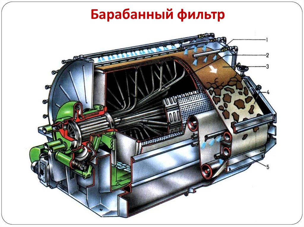 Принцип работы барабанного фильтра