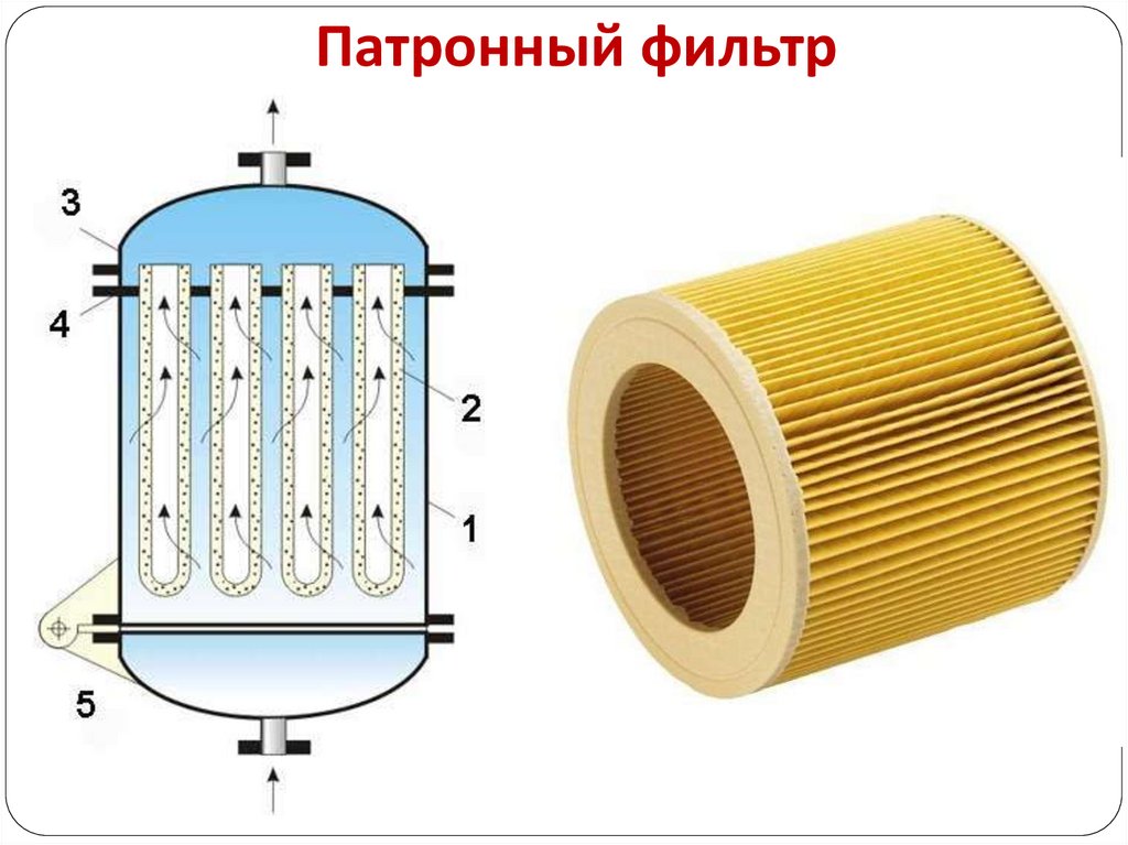 Фильтры для фотографий онлайн бесплатно