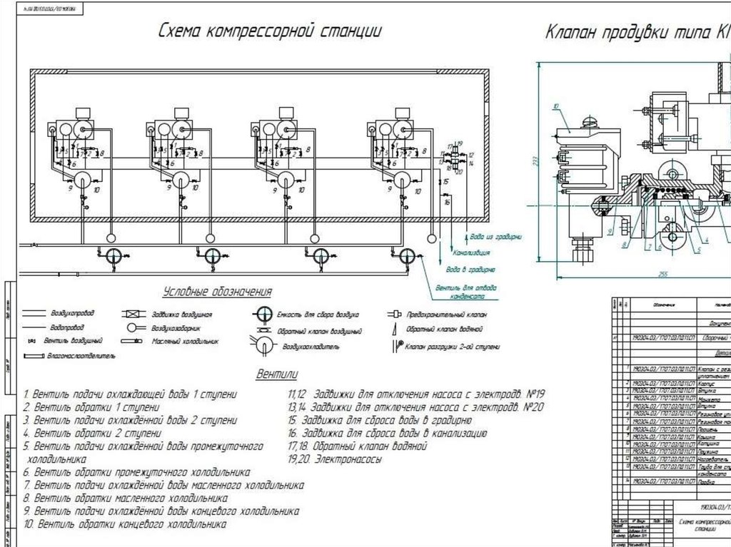 Типы компрессорных станций. Принципиальная технологическая схема компрессорной станции. Схема компрессорной станции магистрального газопровода. Схема головной компрессорной станции магистрального газопровода. Схема компоновки основного оборудования компрессорной станции.