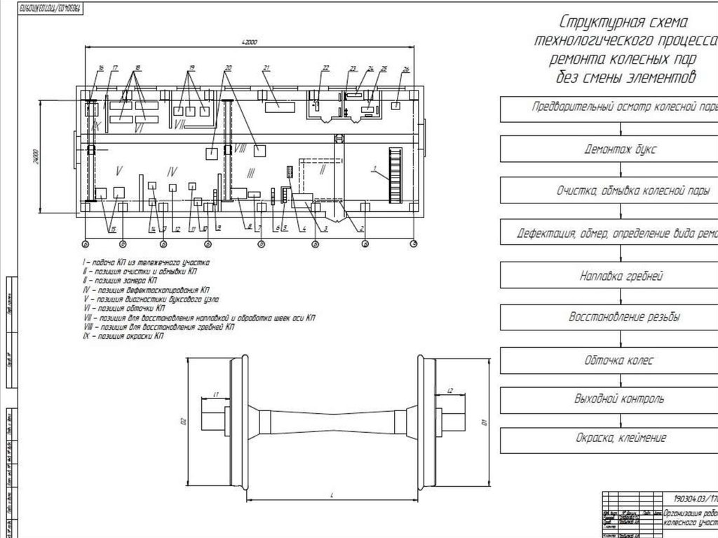Пар схема. Структурная схема технологического процесса ремонта рамы тележки. Схема колесно-роликового цеха депо. Схема колесно роликового участка. Схема технологического процесса ремонта буксовых узлов.